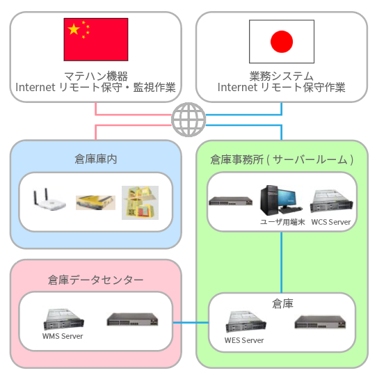 日本の１０倍を超える物量を捌く中国の先進的な物流システムを日本へ